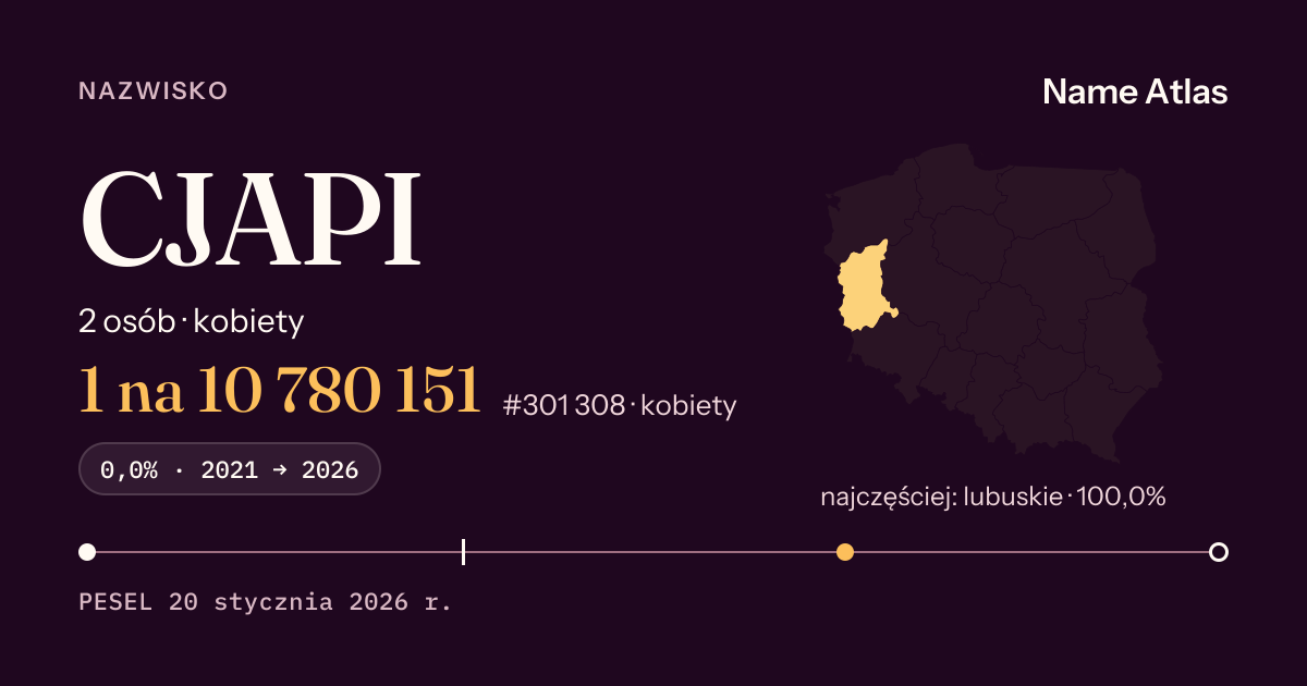 Karta nazwiska z liczbami z rejestru PESEL: CJAPI