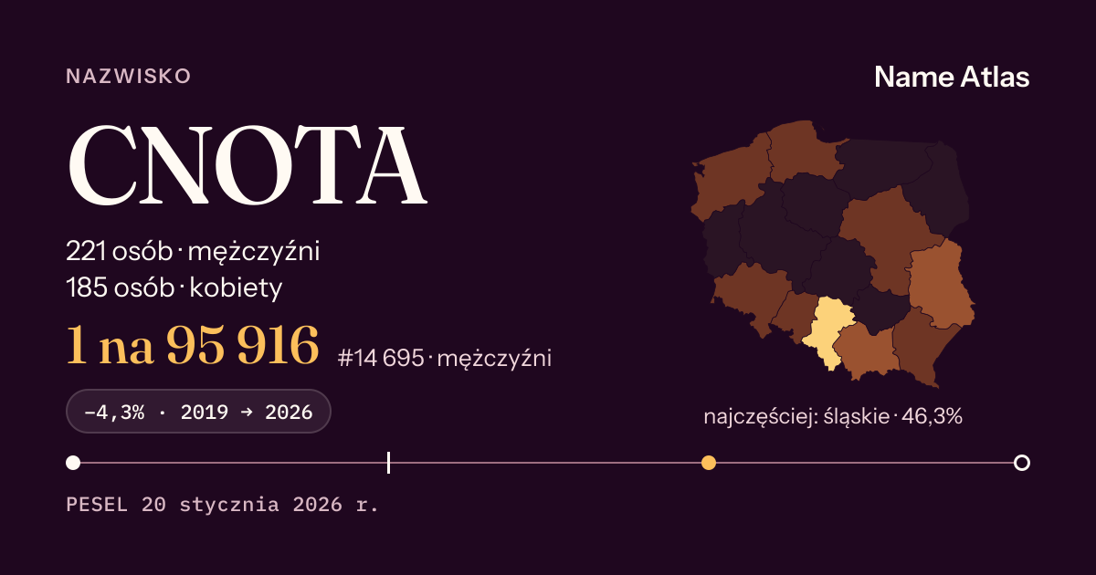 Karta nazwiska z liczbami z rejestru PESEL: CNOTA