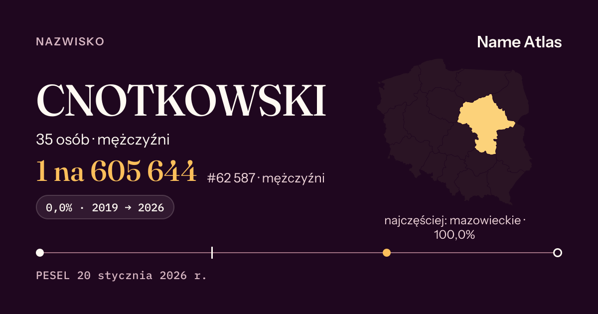 Karta nazwiska z liczbami z rejestru PESEL: CNOTKOWSKI