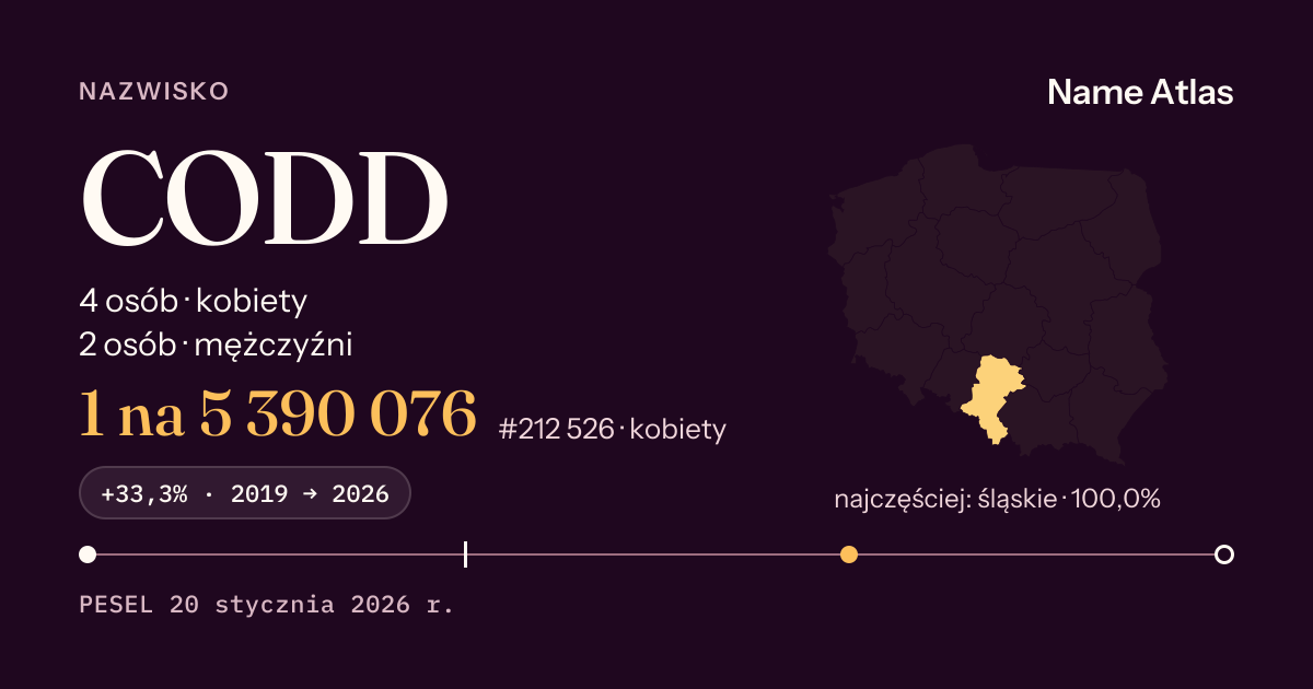 Karta nazwiska z liczbami z rejestru PESEL: CODD