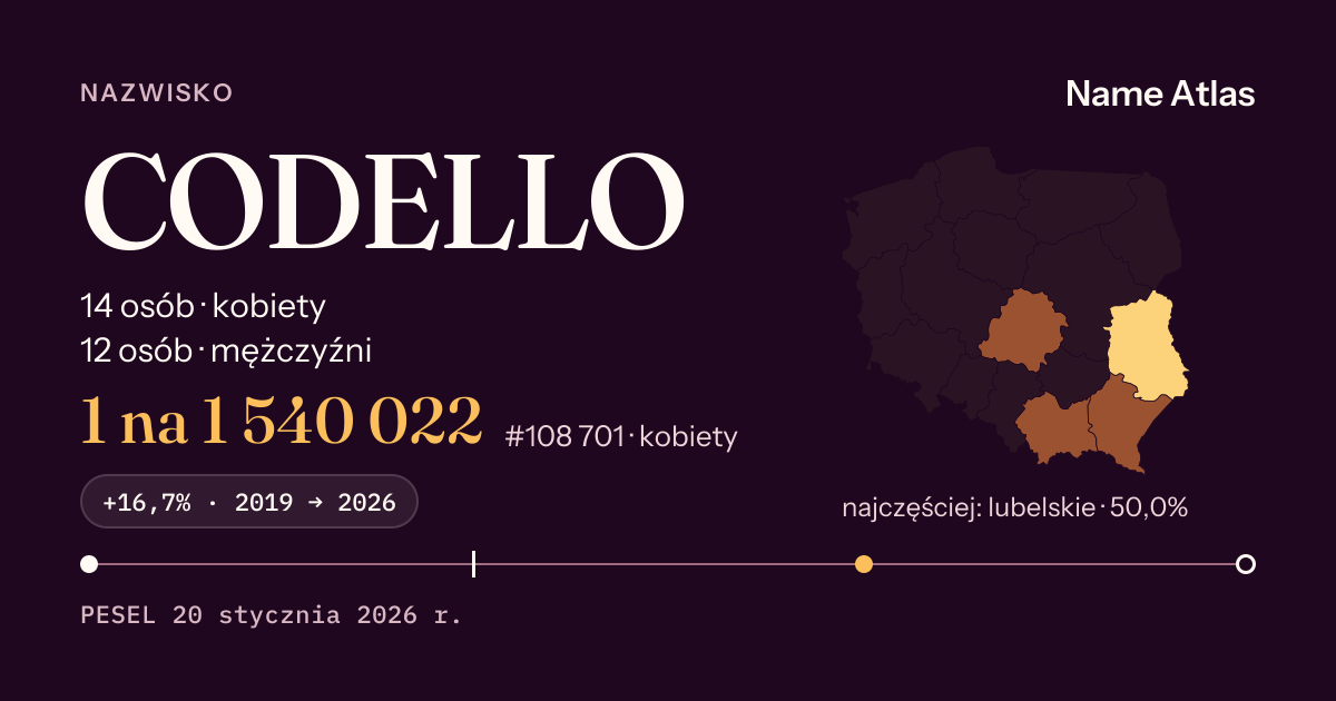 Karta nazwiska z liczbami z rejestru PESEL: CODELLO