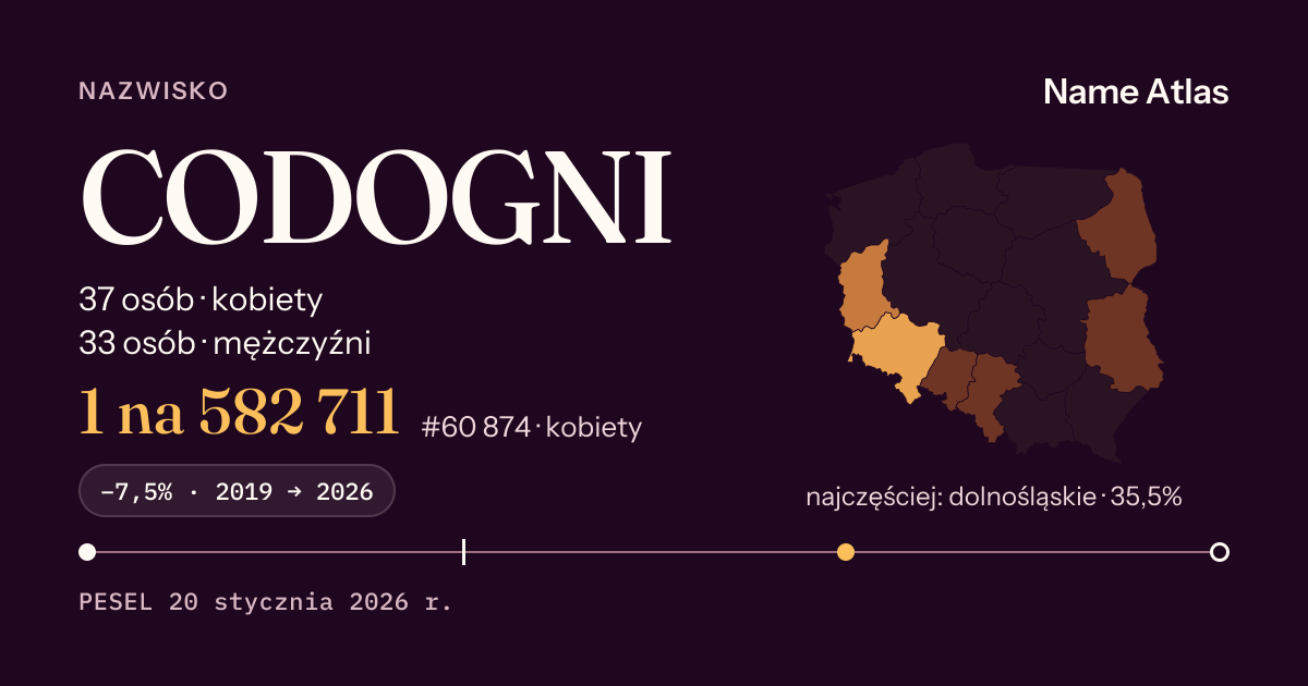 Karta nazwiska z liczbami z rejestru PESEL: CODOGNI