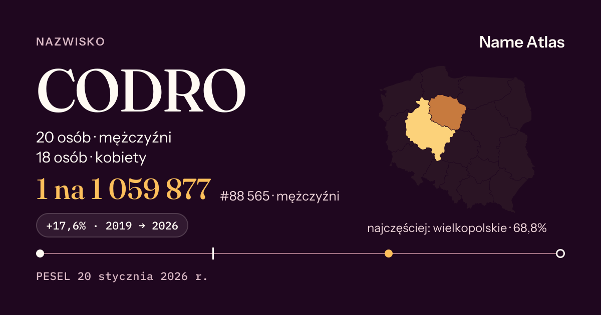 Karta nazwiska z liczbami z rejestru PESEL: CODRO