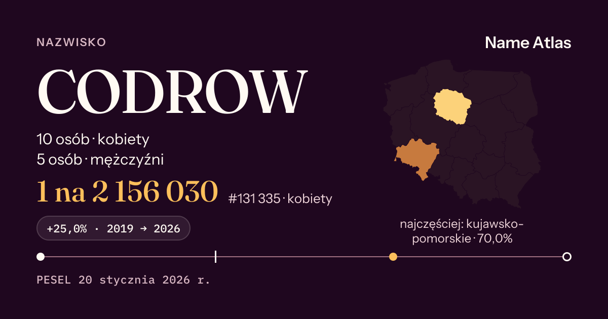 Karta nazwiska z liczbami z rejestru PESEL: CODROW