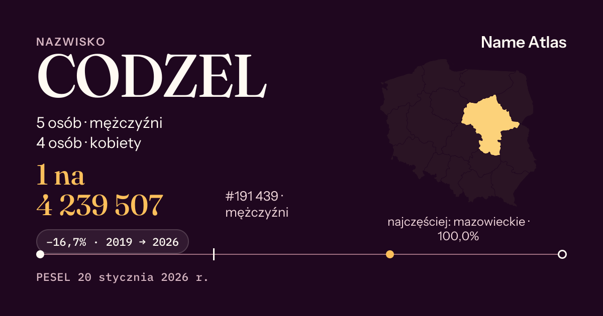 Karta nazwiska z liczbami z rejestru PESEL: CODZEL