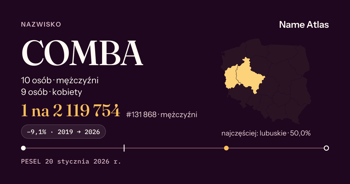 Karta nazwiska z liczbami z rejestru PESEL: COMBA