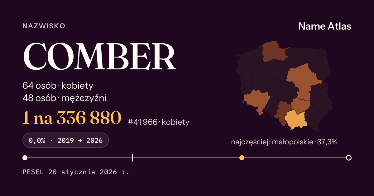 Karta nazwiska z liczbami z rejestru PESEL: COMBER