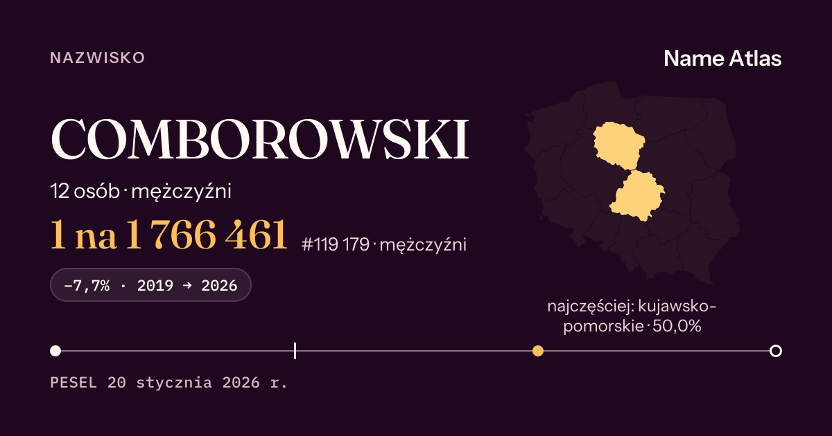 Karta nazwiska z liczbami z rejestru PESEL: COMBOROWSKI