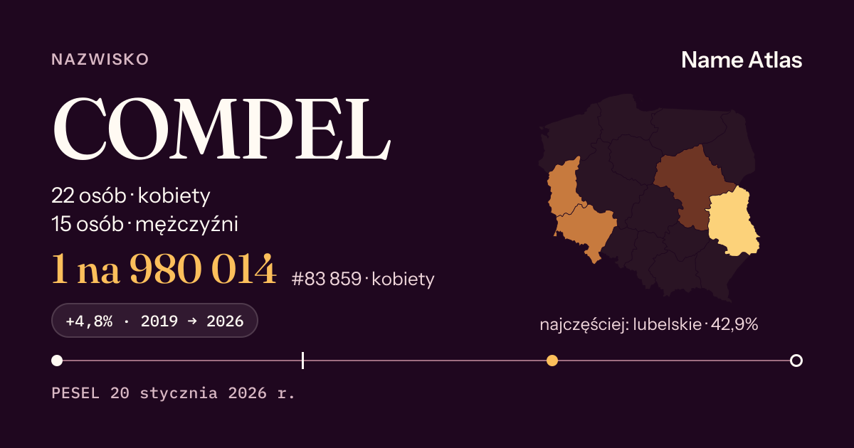 Karta nazwiska z liczbami z rejestru PESEL: COMPEL