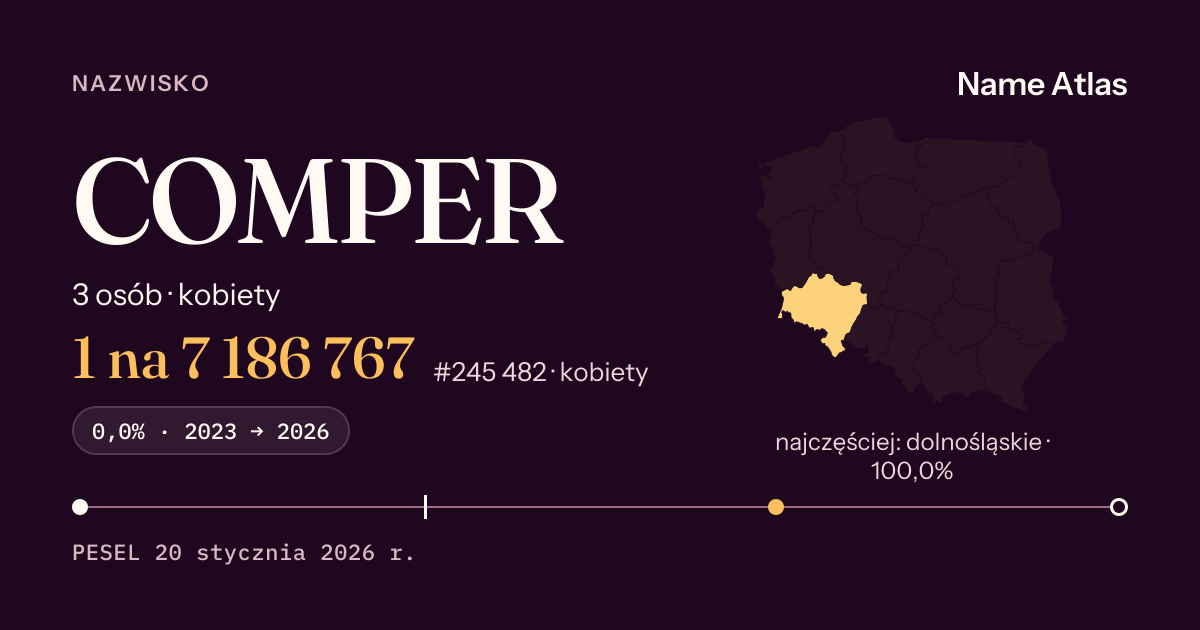 Karta nazwiska z liczbami z rejestru PESEL: COMPER