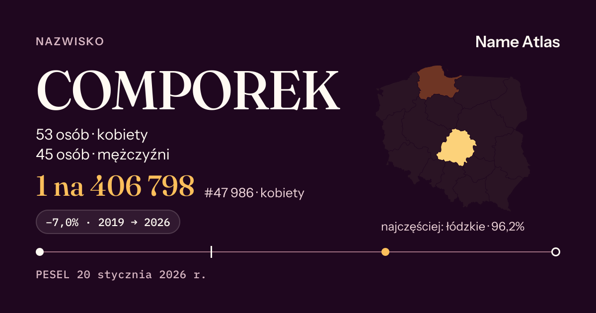 Karta nazwiska z liczbami z rejestru PESEL: COMPOREK