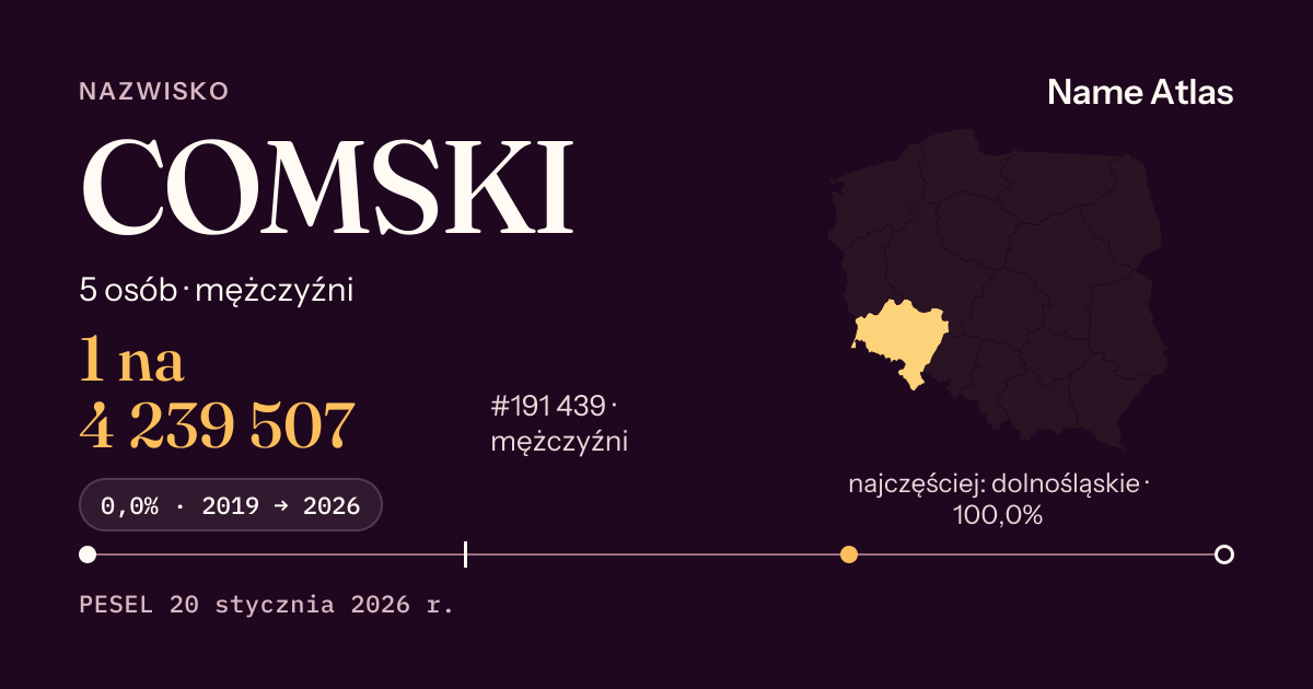 Karta nazwiska z liczbami z rejestru PESEL: COMSKI