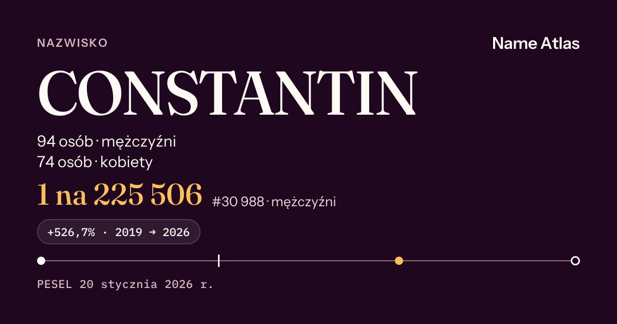 Karta nazwiska z liczbami z rejestru PESEL: CONSTANTIN