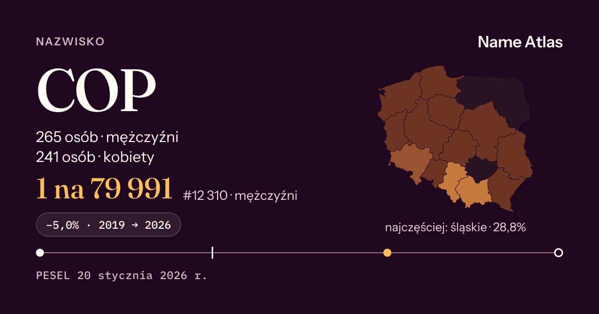 Karta nazwiska z liczbami z rejestru PESEL: COP