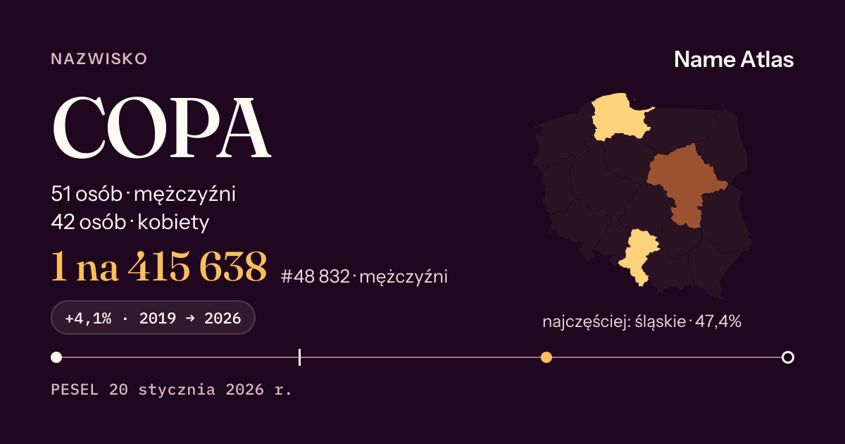 Karta nazwiska z liczbami z rejestru PESEL: COPA