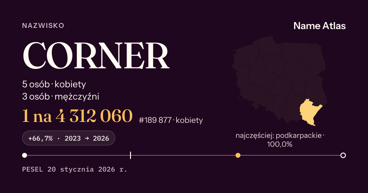 Karta nazwiska z liczbami z rejestru PESEL: CORNER