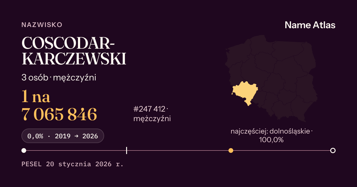 Karta nazwiska z liczbami z rejestru PESEL: COSCODAR-KARCZEWSKI