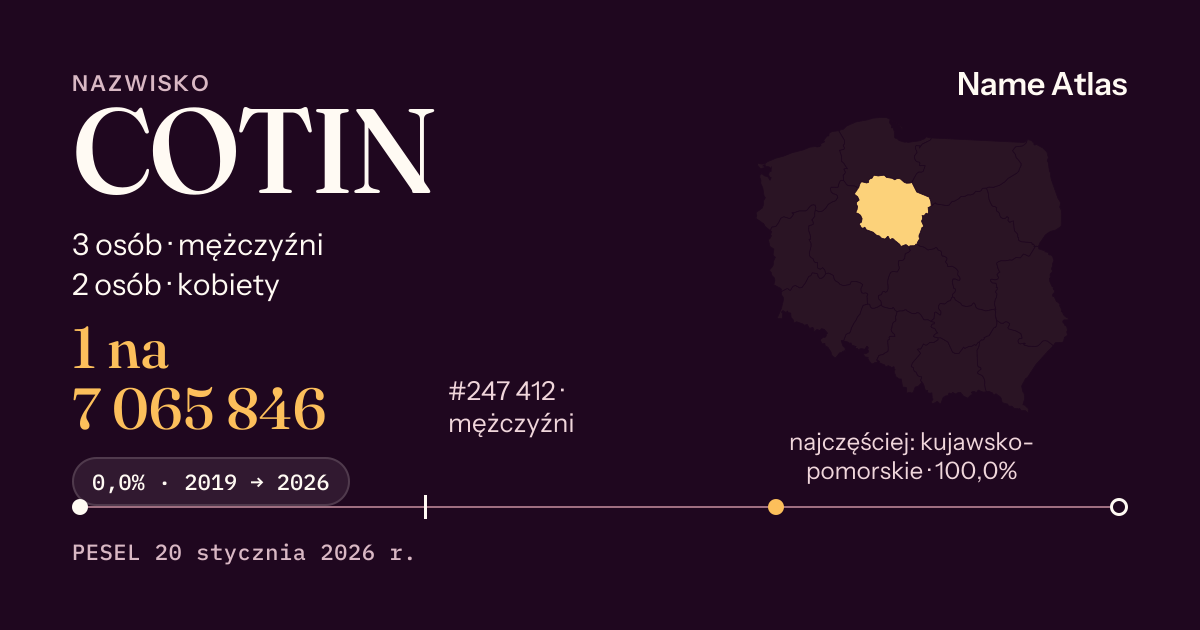 Karta nazwiska z liczbami z rejestru PESEL: COTIN