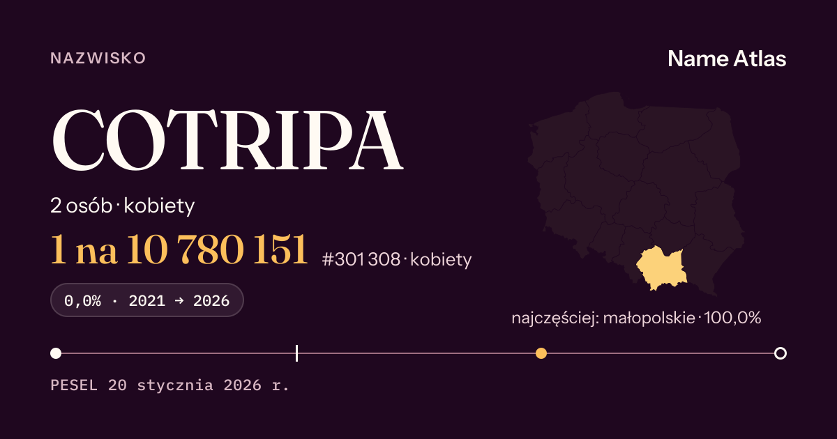 Karta nazwiska z liczbami z rejestru PESEL: COTRIPA