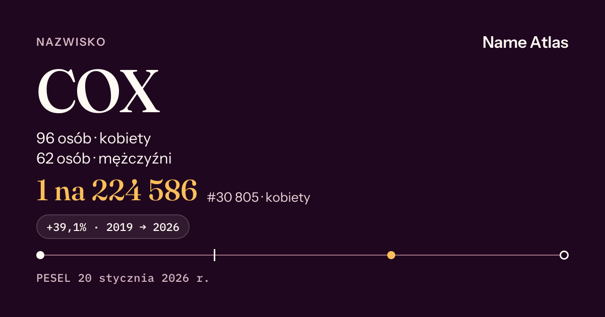 Karta nazwiska z liczbami z rejestru PESEL: COX