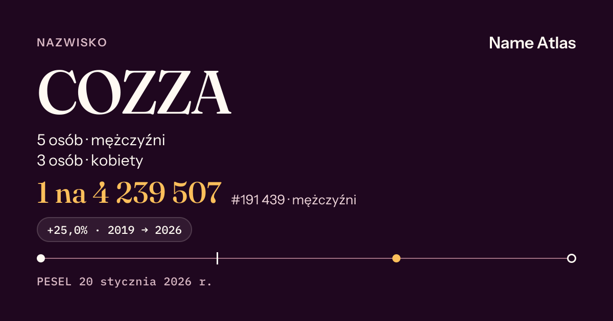 Karta nazwiska z liczbami z rejestru PESEL: COZZA