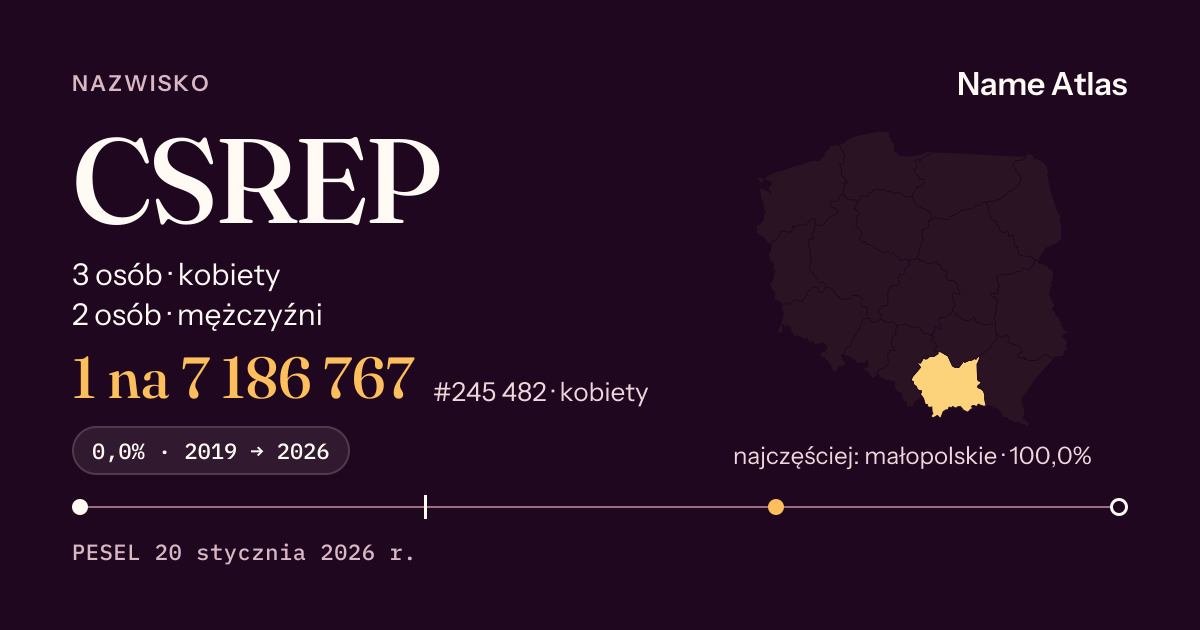 Karta nazwiska z liczbami z rejestru PESEL: CSREP
