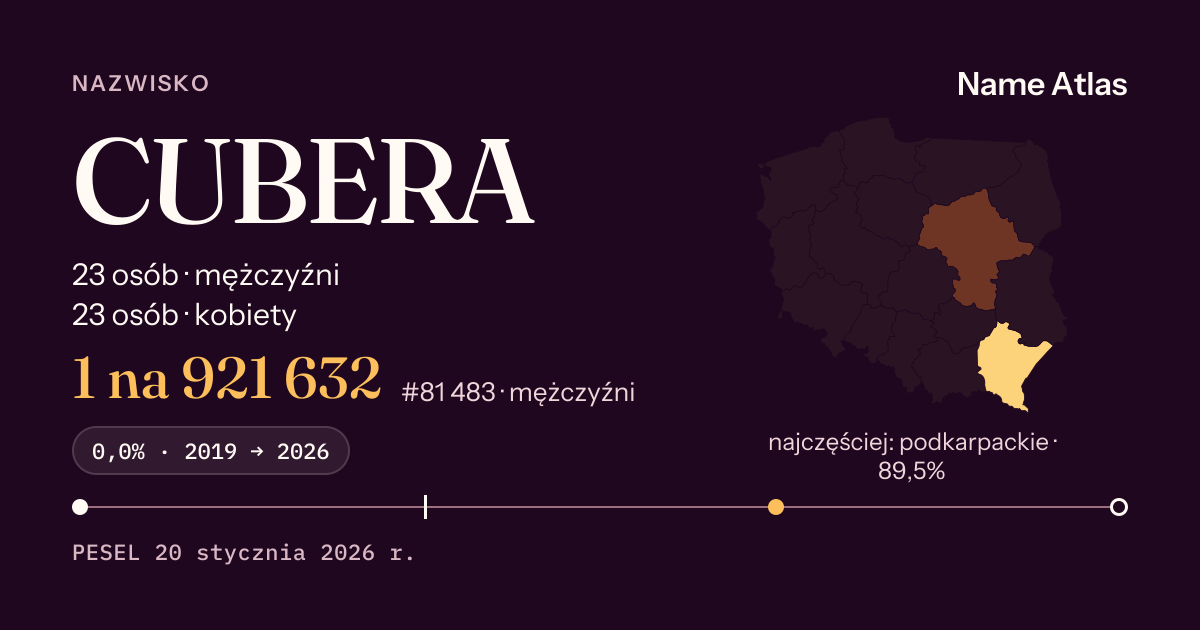 Karta nazwiska z liczbami z rejestru PESEL: CUBERA