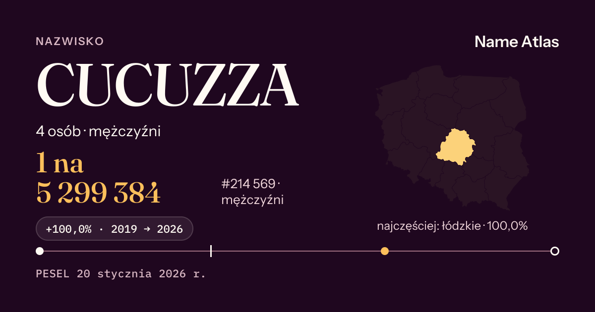 Karta nazwiska z liczbami z rejestru PESEL: CUCUZZA