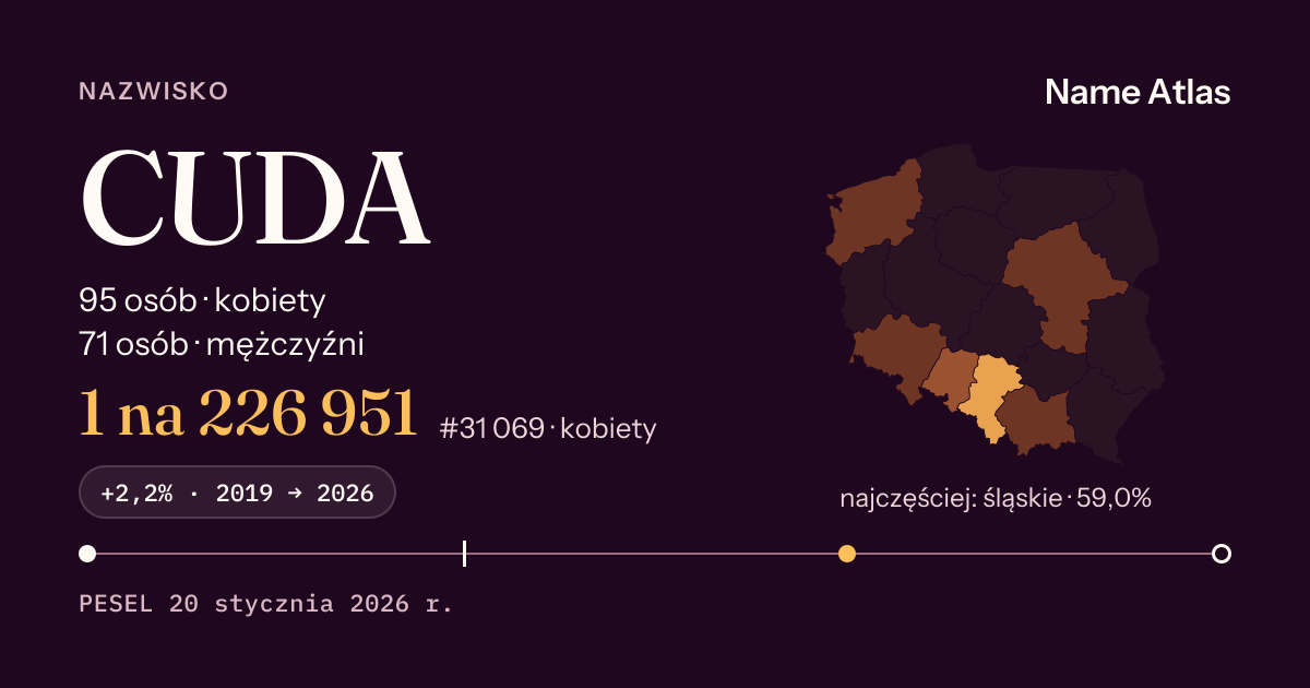Karta nazwiska z liczbami z rejestru PESEL: CUDA