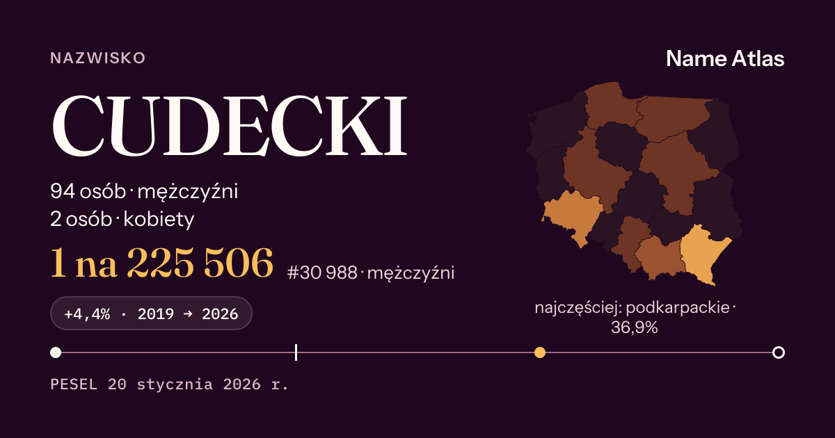 Karta nazwiska z liczbami z rejestru PESEL: CUDECKI