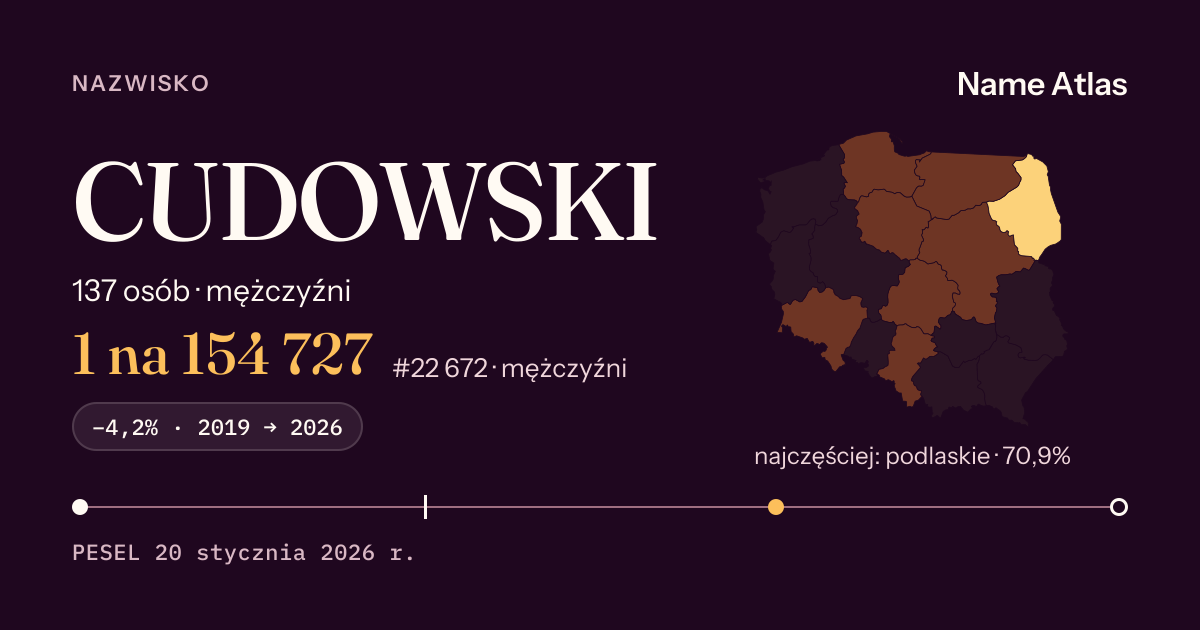 Karta nazwiska z liczbami z rejestru PESEL: CUDOWSKI