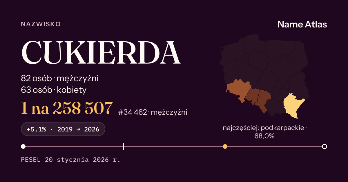 Karta nazwiska z liczbami z rejestru PESEL: CUKIERDA