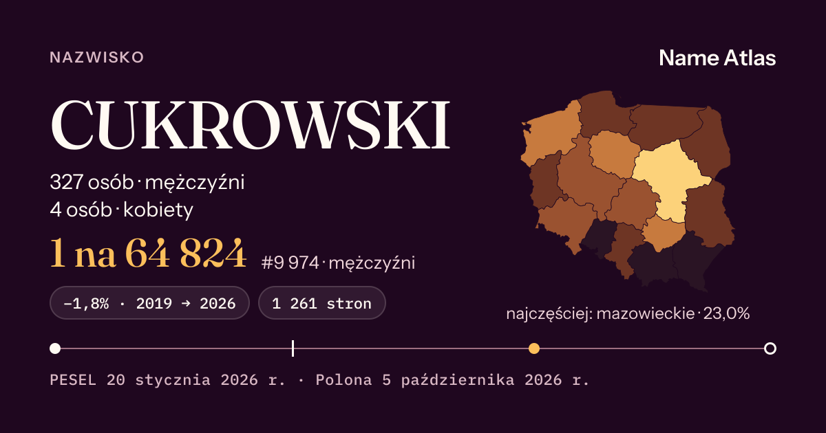 Karta nazwiska z liczbami z rejestru PESEL: CUKROWSKI