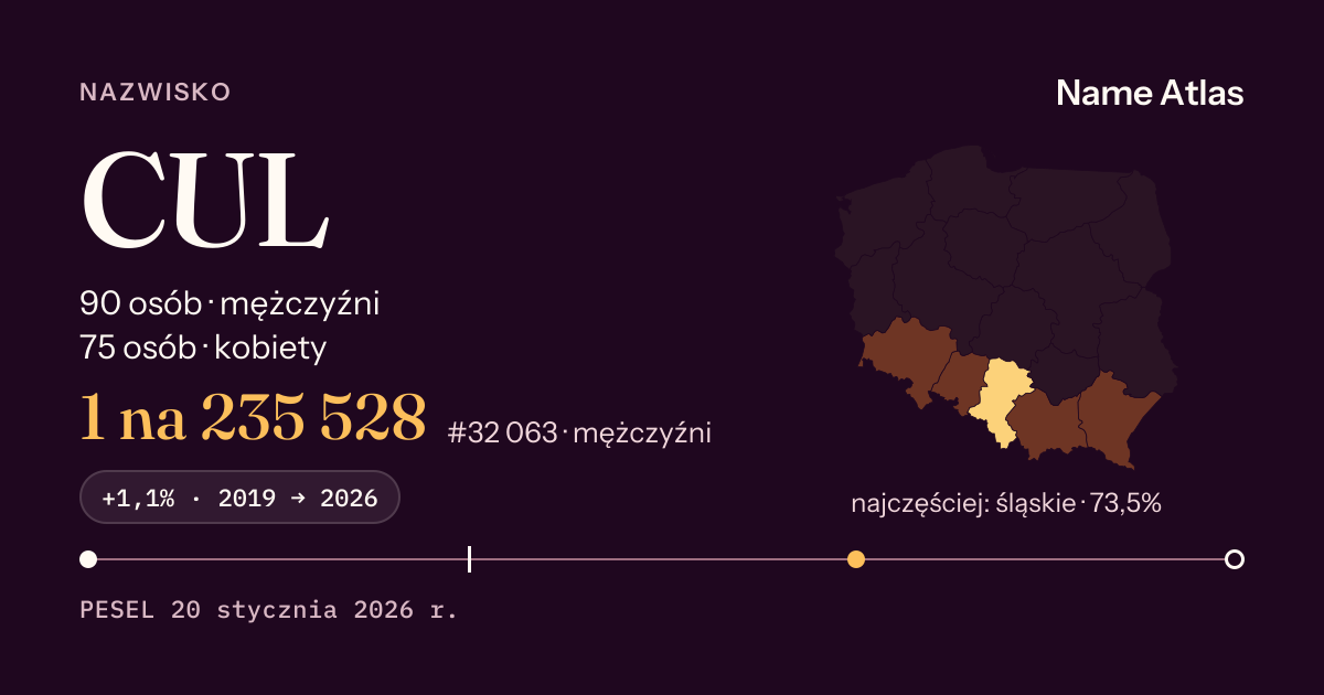 Karta nazwiska z liczbami z rejestru PESEL: CUL