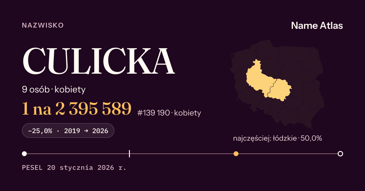 Karta nazwiska z liczbami z rejestru PESEL: CULICKA