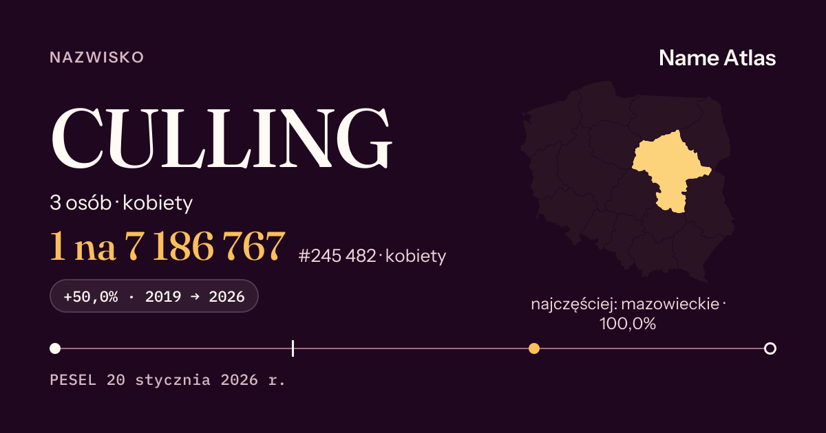 Karta nazwiska z liczbami z rejestru PESEL: CULLING