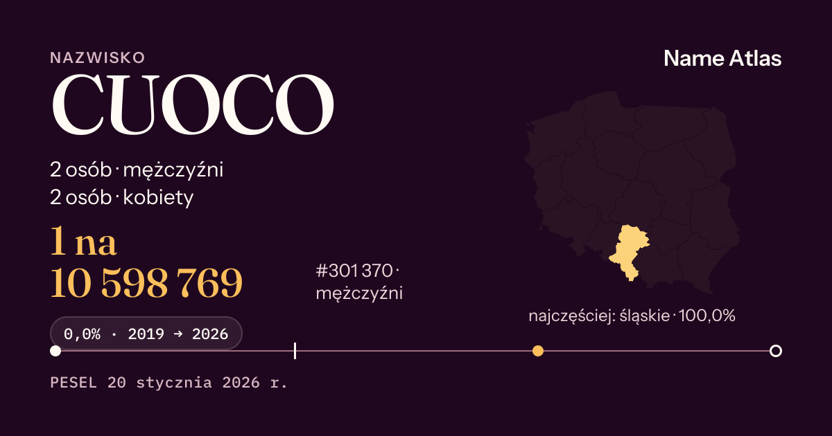 Karta nazwiska z liczbami z rejestru PESEL: CUOCO