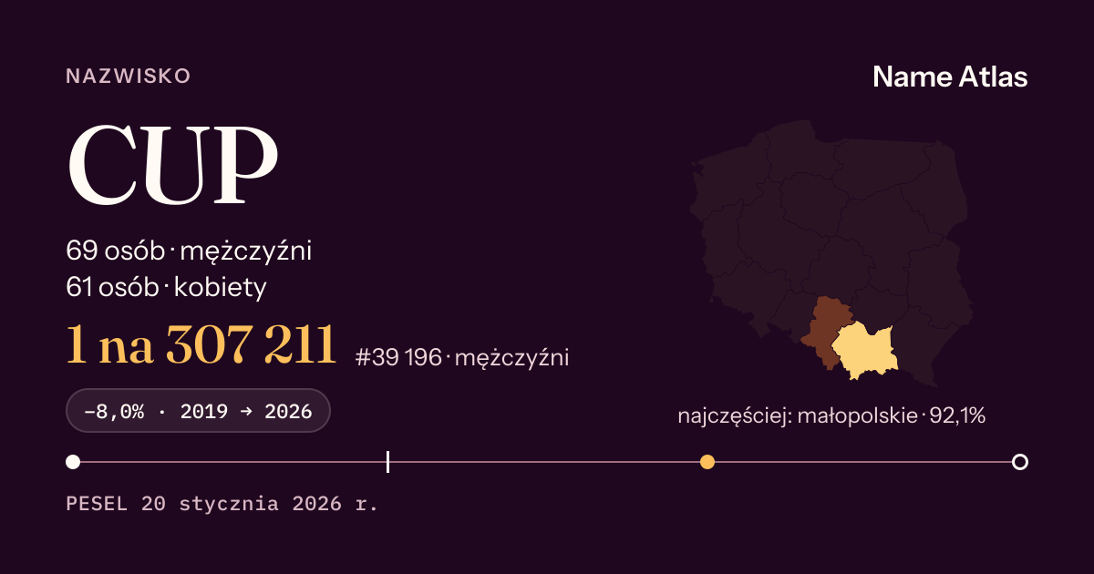 Karta nazwiska z liczbami z rejestru PESEL: CUP