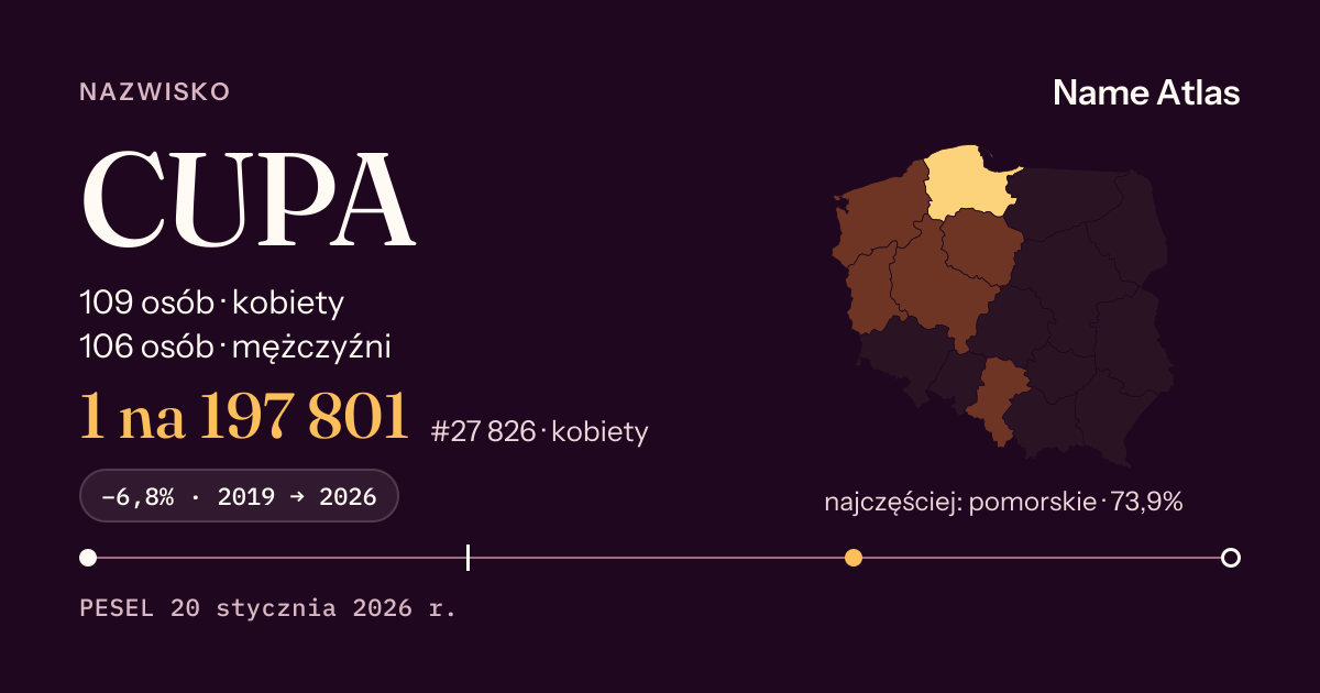 Karta nazwiska z liczbami z rejestru PESEL: CUPA