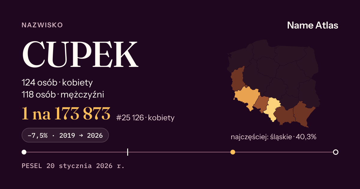 Karta nazwiska z liczbami z rejestru PESEL: CUPEK