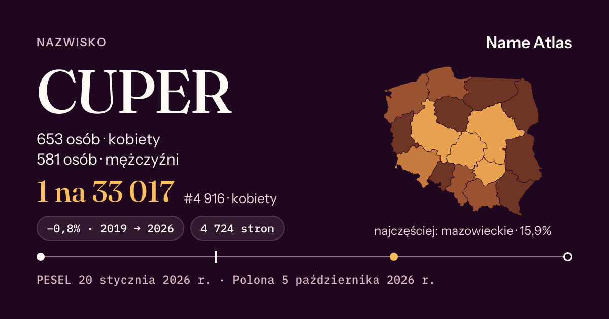 Karta nazwiska z liczbami z rejestru PESEL: CUPER