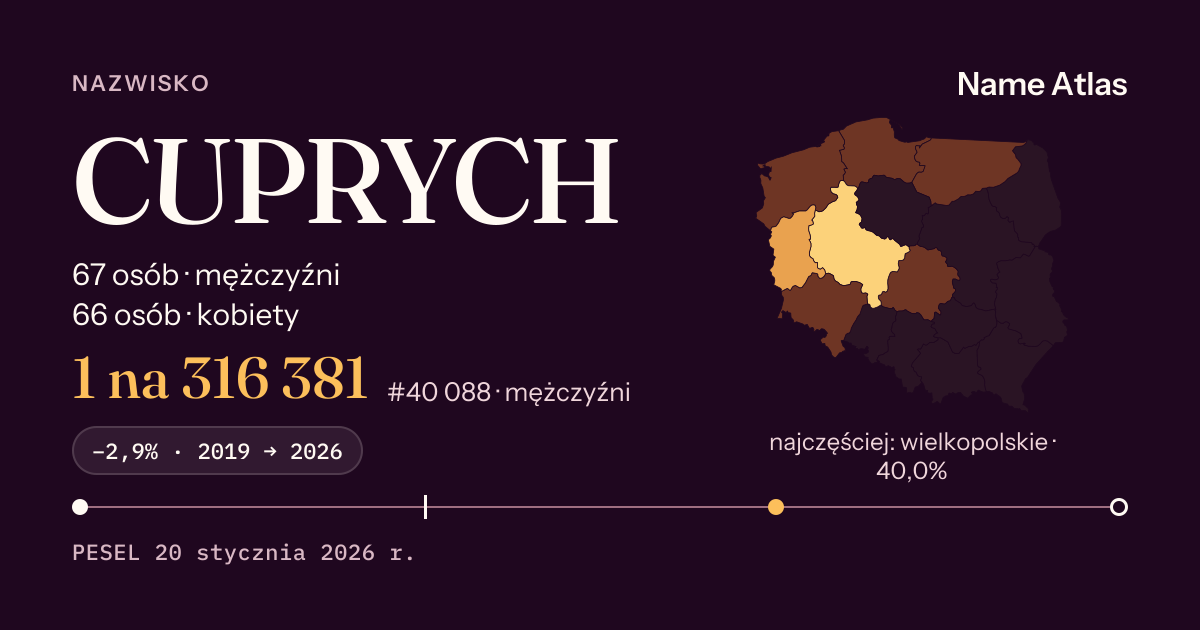 Karta nazwiska z liczbami z rejestru PESEL: CUPRYCH