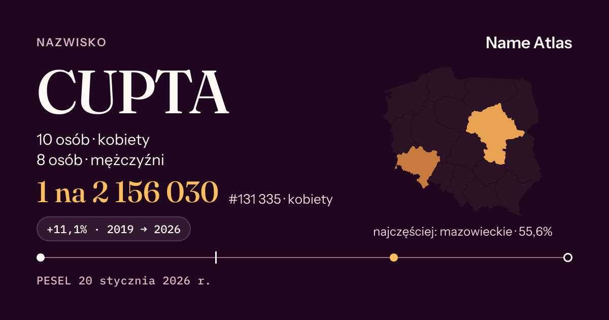 Karta nazwiska z liczbami z rejestru PESEL: CUPTA