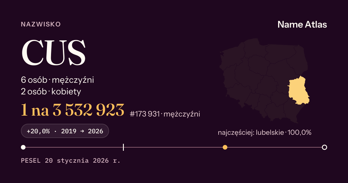 Karta nazwiska z liczbami z rejestru PESEL: CUS
