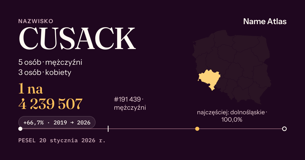 Karta nazwiska z liczbami z rejestru PESEL: CUSACK