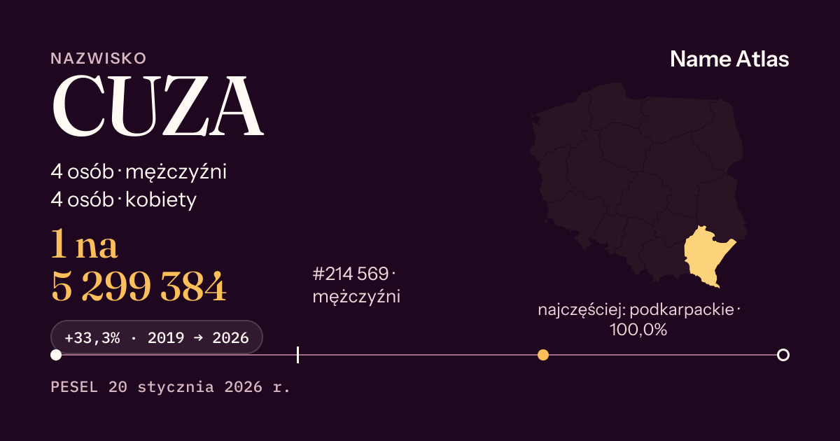 Karta nazwiska z liczbami z rejestru PESEL: CUZA