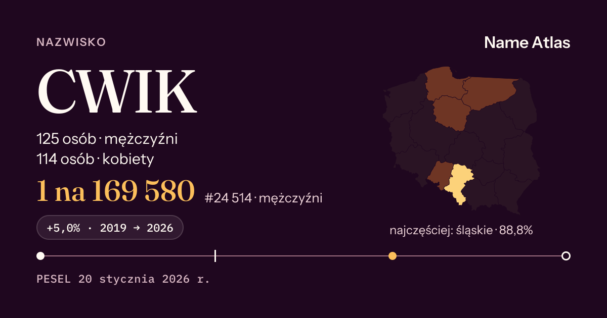 Karta nazwiska z liczbami z rejestru PESEL: CWIK