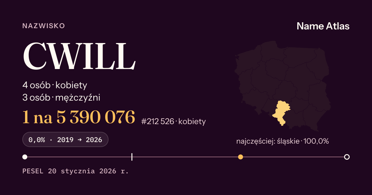 Karta nazwiska z liczbami z rejestru PESEL: CWILL