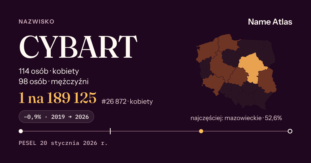 Karta nazwiska z liczbami z rejestru PESEL: CYBART