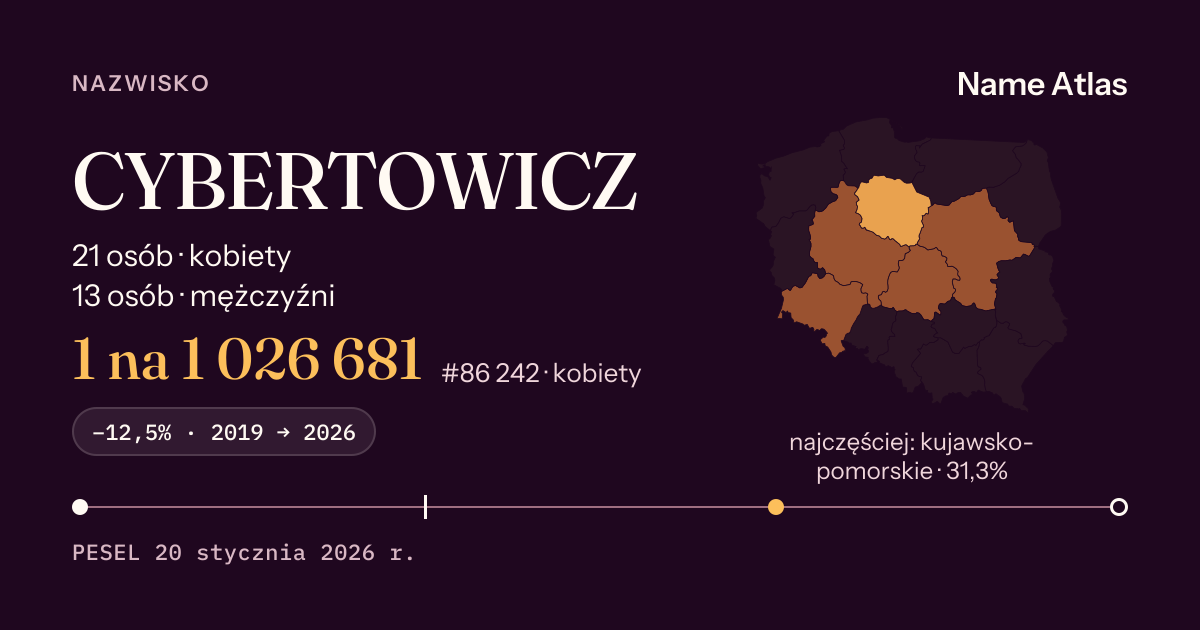Karta nazwiska z liczbami z rejestru PESEL: CYBERTOWICZ